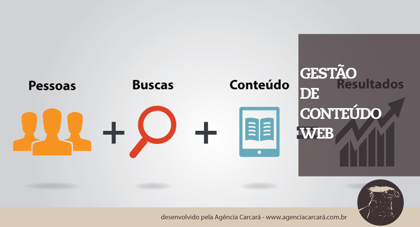 GESTAO-DE-CONTEUDO-WEB-BRASILIA-AGENCIA-PUBLICIDADE