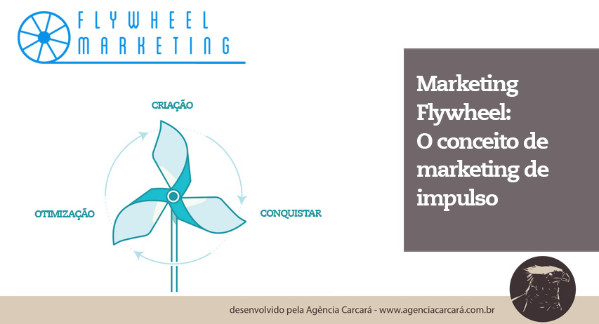 O-que-é-Flywheel-Marketing-e-como-implementar-no-marketing-digital-brasilia-seo-df1