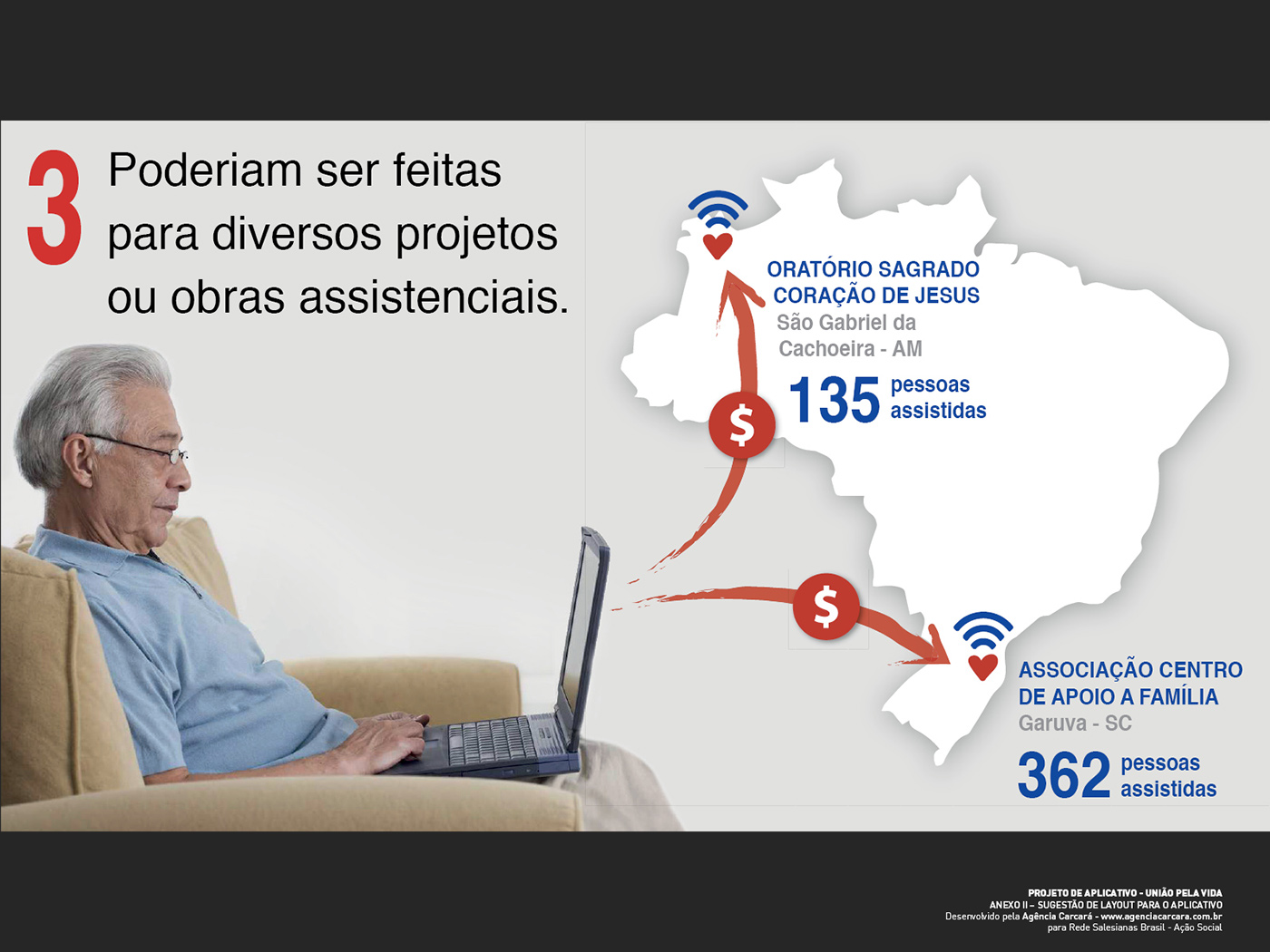 Criação Infográfico para Rede Salesiana Brasil de Ação Social para o projeto União Pela Vida. Para compor projeto de criação de aplicativo móvel.