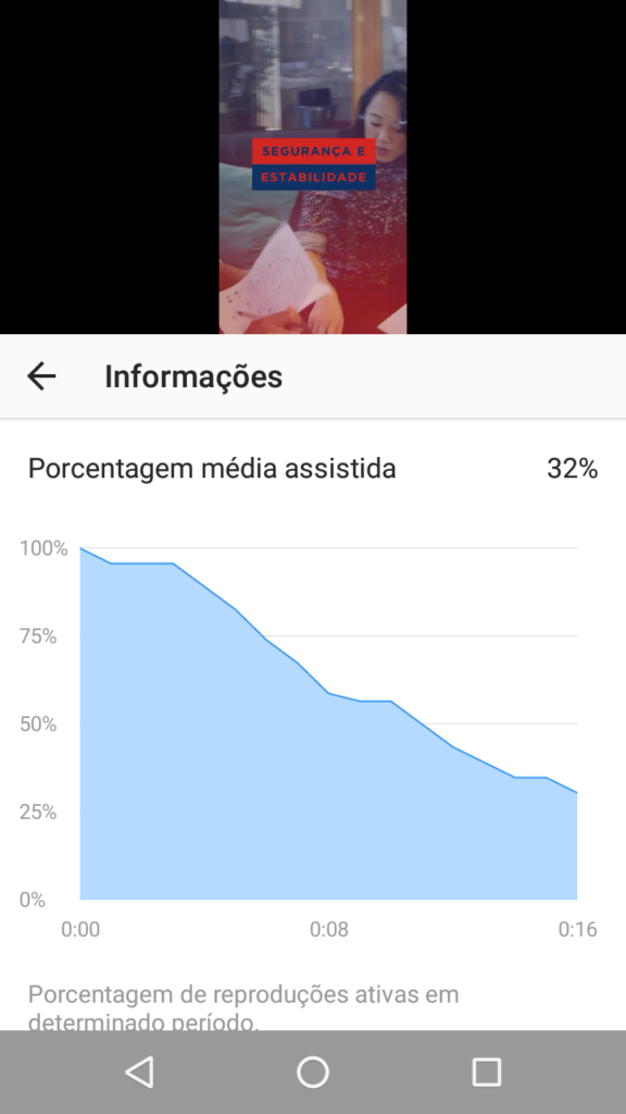 São tantas novidades que muitas vezes você empresário deve-se perguntar: Onde devo investir a verba da minha marca em vídeos no Youtube ou agora no Instagram IGTV?