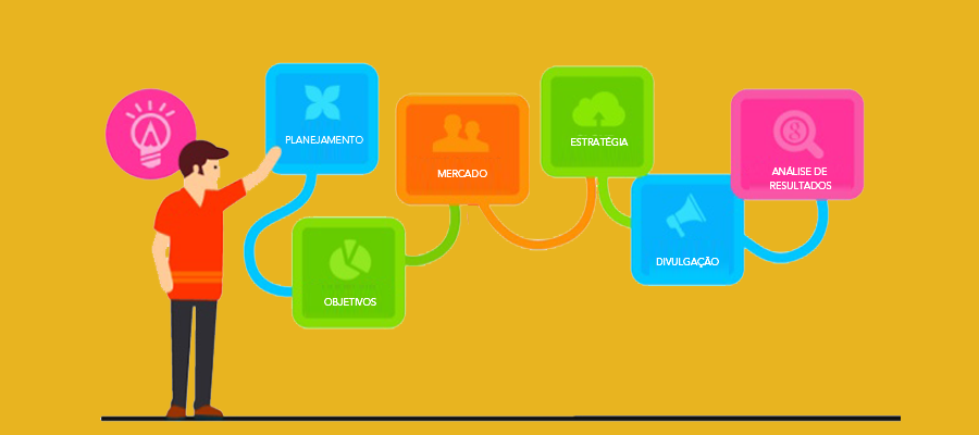 5 etapas essenciais para desenvolver o marketing digital da sua empresa em Brasília