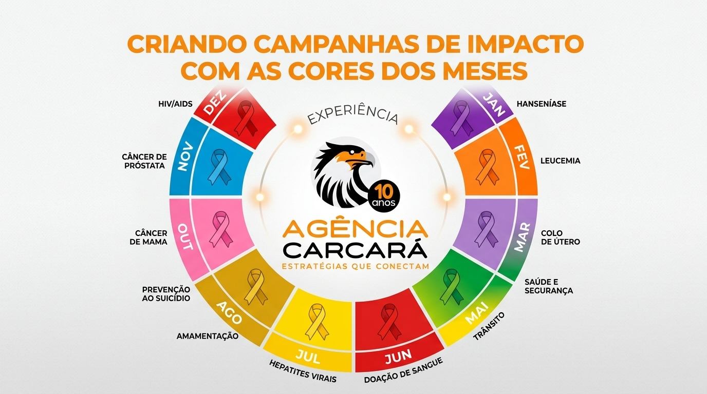 Cores dos meses e seus significados: Como montar uma campanha?