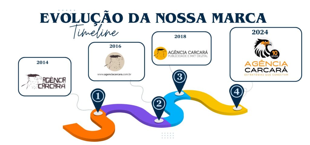 agencia carcara Especialistas em Comunicação, Produção de Vídeo, Gestão de Tráfego Pago, SEO e Marketing Digital, com sede em Brasília. Nossa paixão e inovação se unem à criatividade de ponta para desenvolver os melhores projetos estratégicos que impactam o mercado de Brasília, a região Centro-Oeste, o Brasil e além!