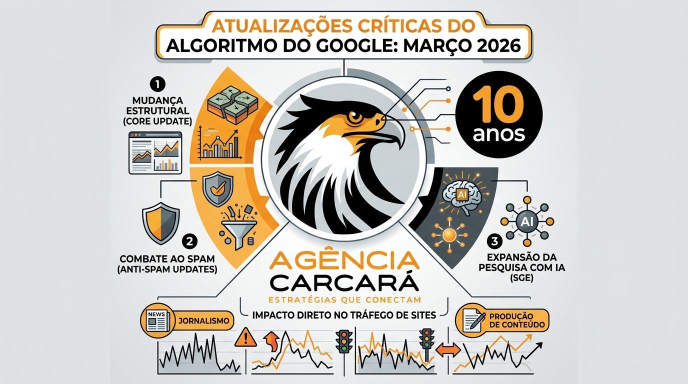 Google muda regras nos resultados de busca e pressiona sites com nova onda de atualizações