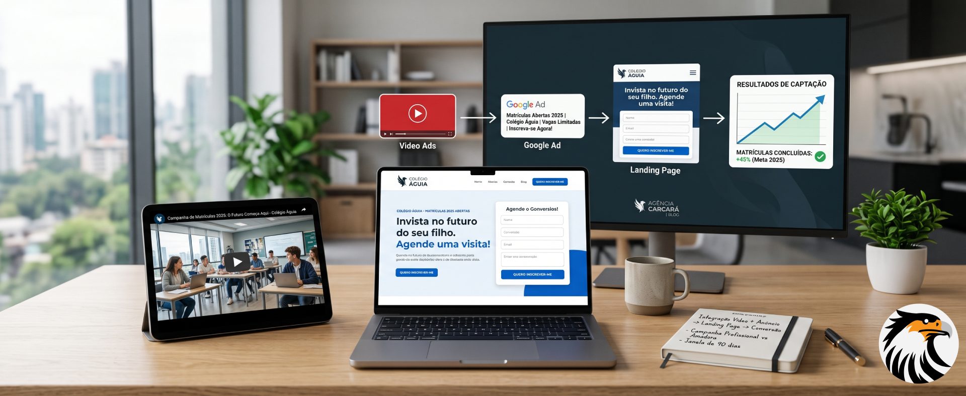 Campanha de matrículas: como integrar vídeos, anúncios e landing pages para gerar inscrições Para qualquer instituição de ensino — seja ela um colégio de educação básica, uma escola bilíngue de tempo integral ou um centro universitário regional —, a temporada de matrículas representa o período mais crítico do calendário de governança. As decisões estratégicas, os investimentos em comunicação e a eficiência do processo de captação executados em uma janela de apenas noventa dias definem, matematicamente, o faturamento, a taxa de ocupação das salas de aula e a saúde financeira dos próximos doze meses da entidade. No entanto, ao auditar a operação de dezenas de colégios em todo o país, deparamo-nos frequentemente com um gargalo estrutural perigoso: a entrega da responsabilidade da campanha mais vital do ano para fluxos operacionais amadores ou desintegrados. Muitos gestores ainda acreditam que fazer campanha de matrículas resume-se a impulsionar algumas fotos institucionais no Instagram e estender uma faixa comemorativa no portão principal da escola. Aqui quem fala é Alexandre Augusto, Diretor de Estratégia da Agência Carcará. Meu DNA profissional é essencialmente híbrido: opero na intersecção exata entre a lógica matemática da Análise de Sistemas e a psicologia de conexão e persuasão da Comunicação Social. Neste manifesto de alta densidade, vamos demonstrar por que matricular novos alunos na era dos algoritmos com Inteligência Artificial exige subir o sarrafo da gestão. Você compreenderá como a integração milimétrica entre produção audiovisual contínua, tráfego pago multicanal, landing pages sem atritos e alinhamento com a secretaria escolar forma o único ecossistema capaz de gerar matrículas previsíveis para o seu colégio.